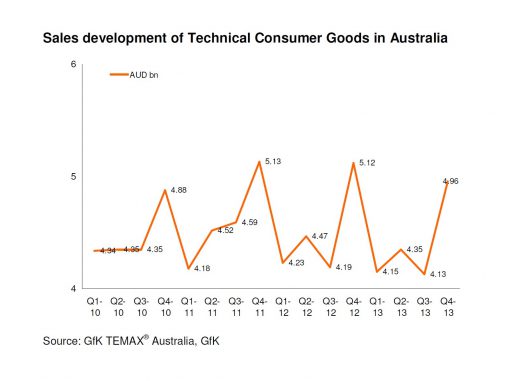 GfK Temax Report Q4 2013